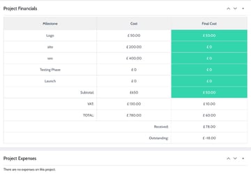 Project Financials on Projectopia Admin