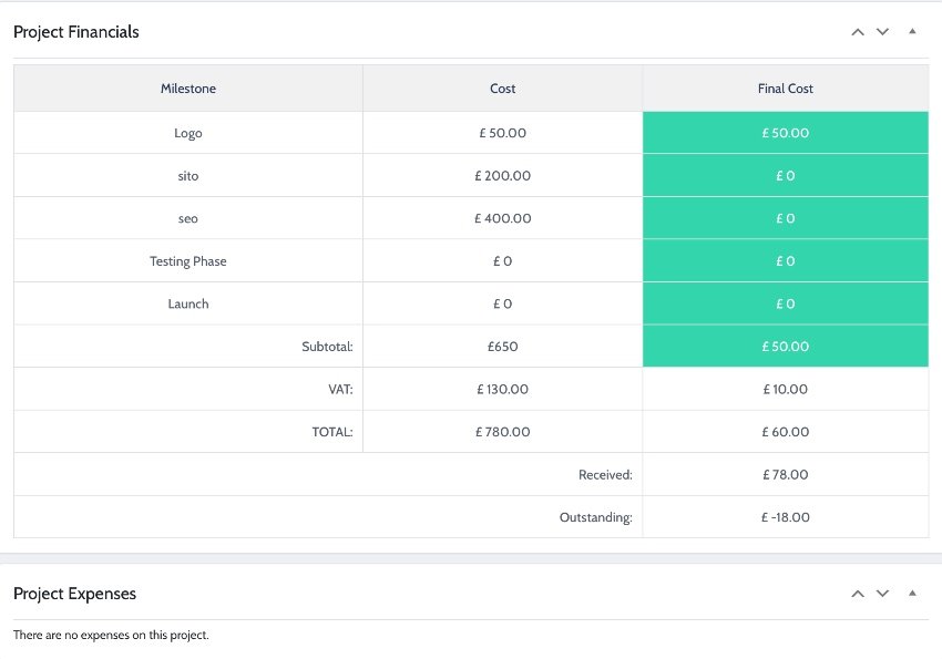 Project Financials on Projectopia Admin